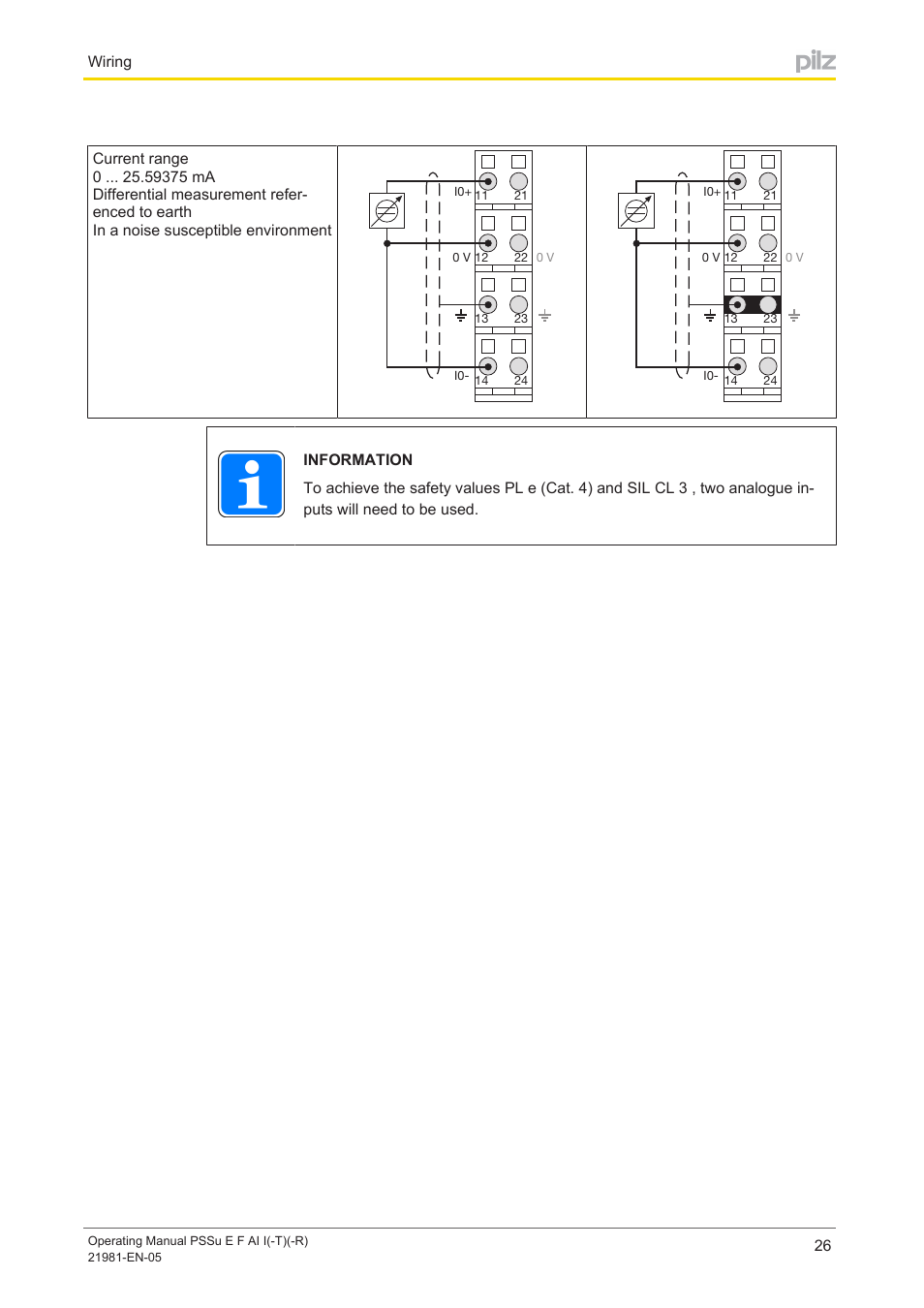 Pilz PSSu E F AI I User Manual | Page 26 / 35