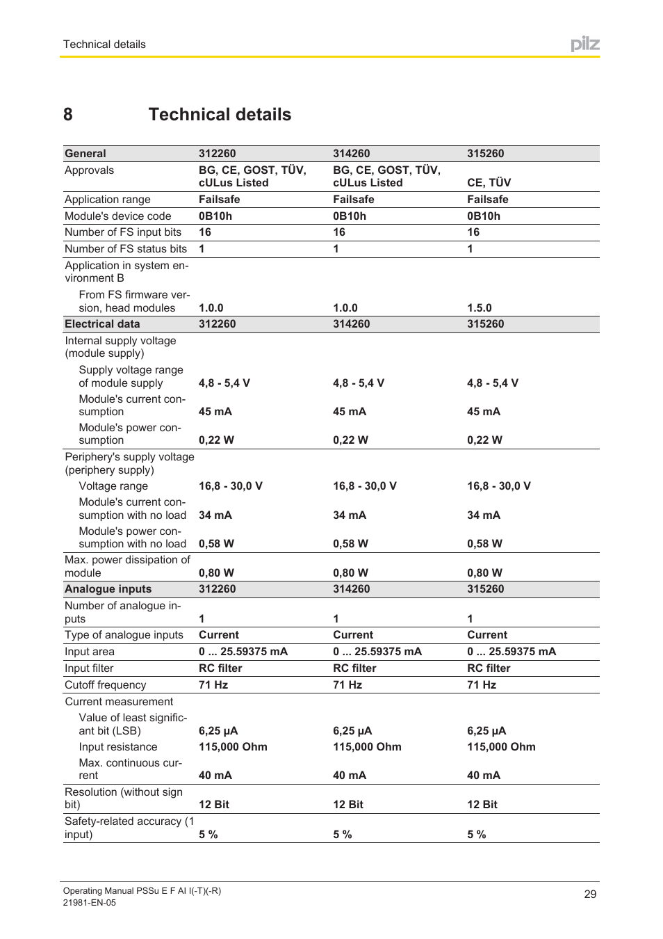 8 technical details, Section 8, Technical details | 8technical details | Pilz PSSu E F AI I User Manual | Page 29 / 35