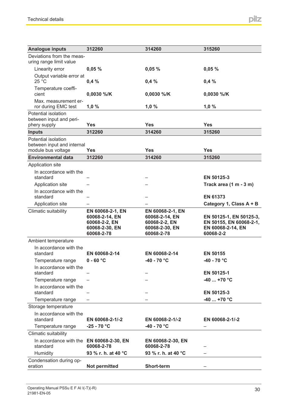 Pilz PSSu E F AI I User Manual | Page 30 / 35