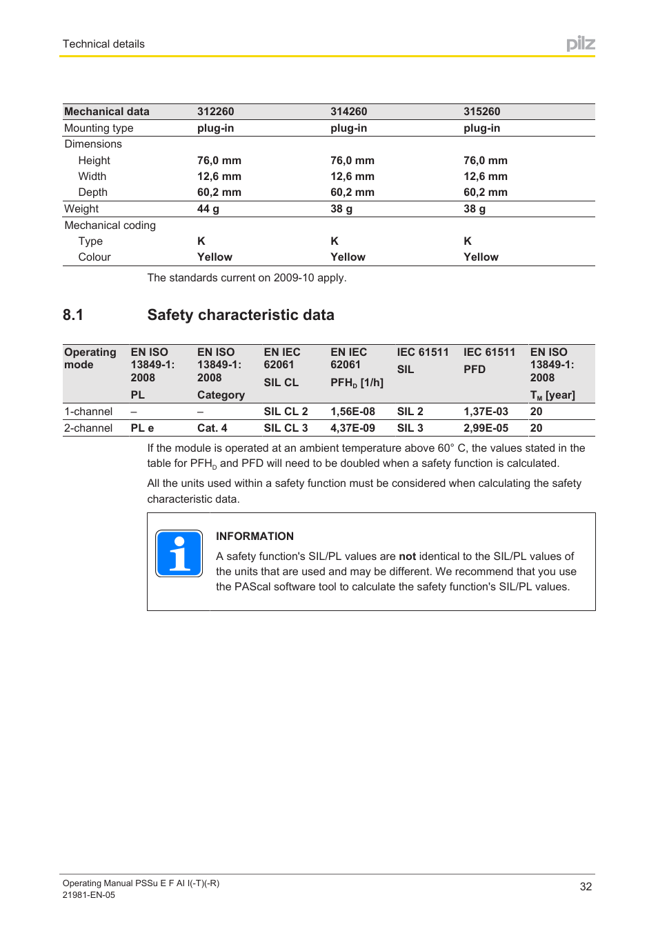 1 safety characteristic data, Safety characteristic data | Pilz PSSu E F AI I User Manual | Page 32 / 35