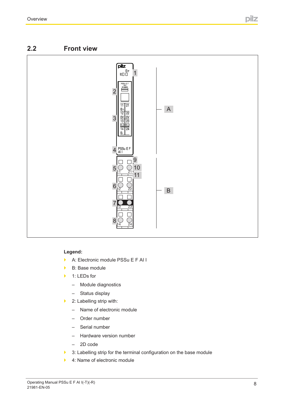 2 front view, Front view | Pilz PSSu E F AI I User Manual | Page 8 / 35