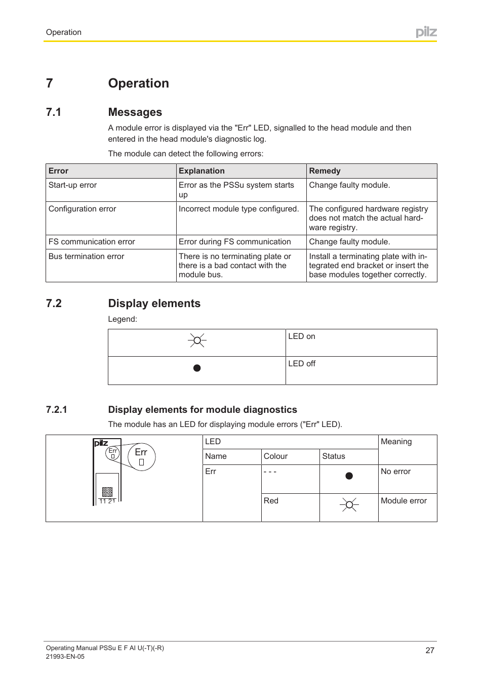 7 operation, 1 messages, 2 display elements | 1 display elements for module diagnostics, Section 7, Operation, Messages, Display elements, Display elements for module diagnostics, 7operation | Pilz PSSu E F AI U User Manual | Page 27 / 35