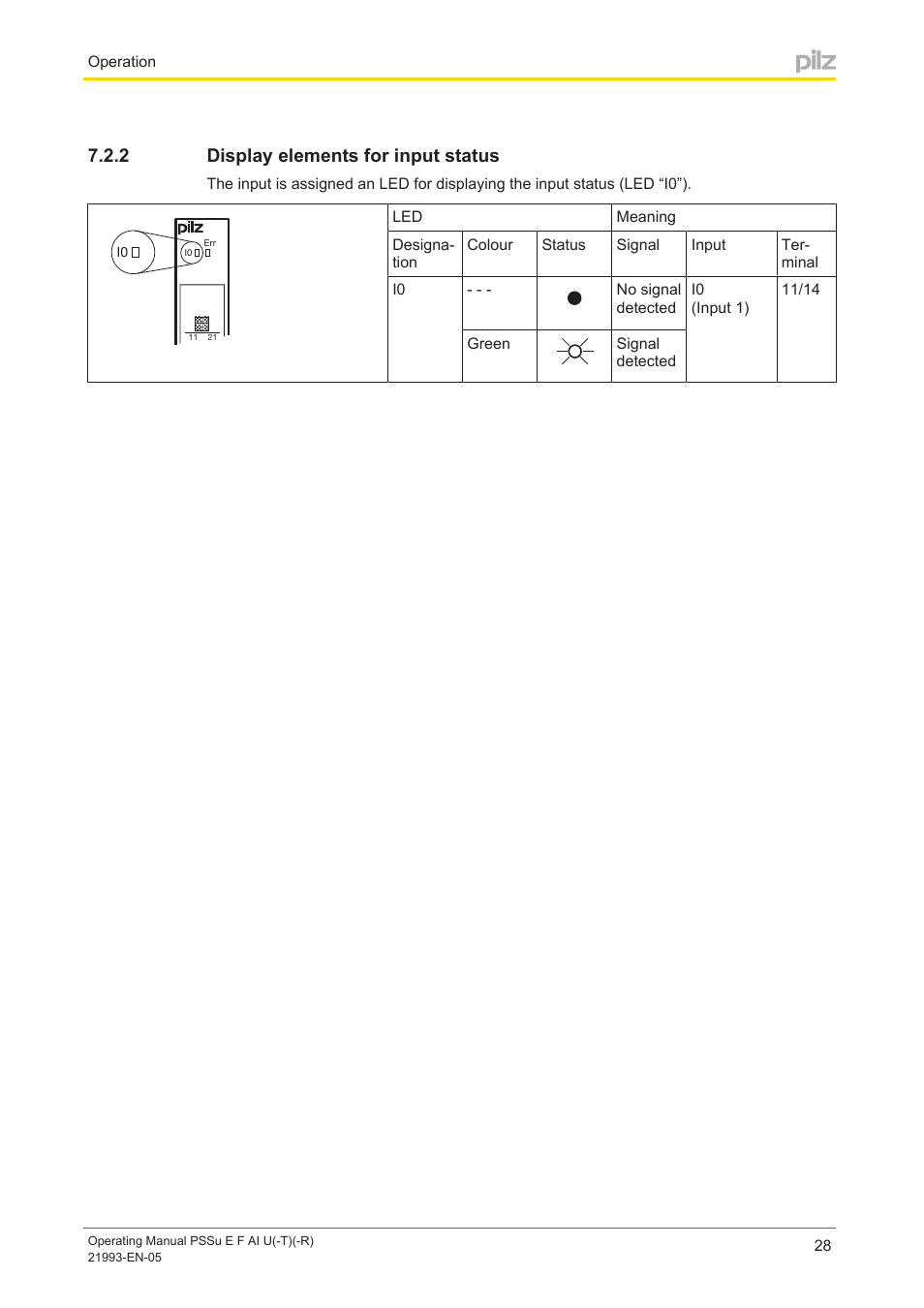2 display elements for input status, Display elements for input status | Pilz PSSu E F AI U User Manual | Page 28 / 35