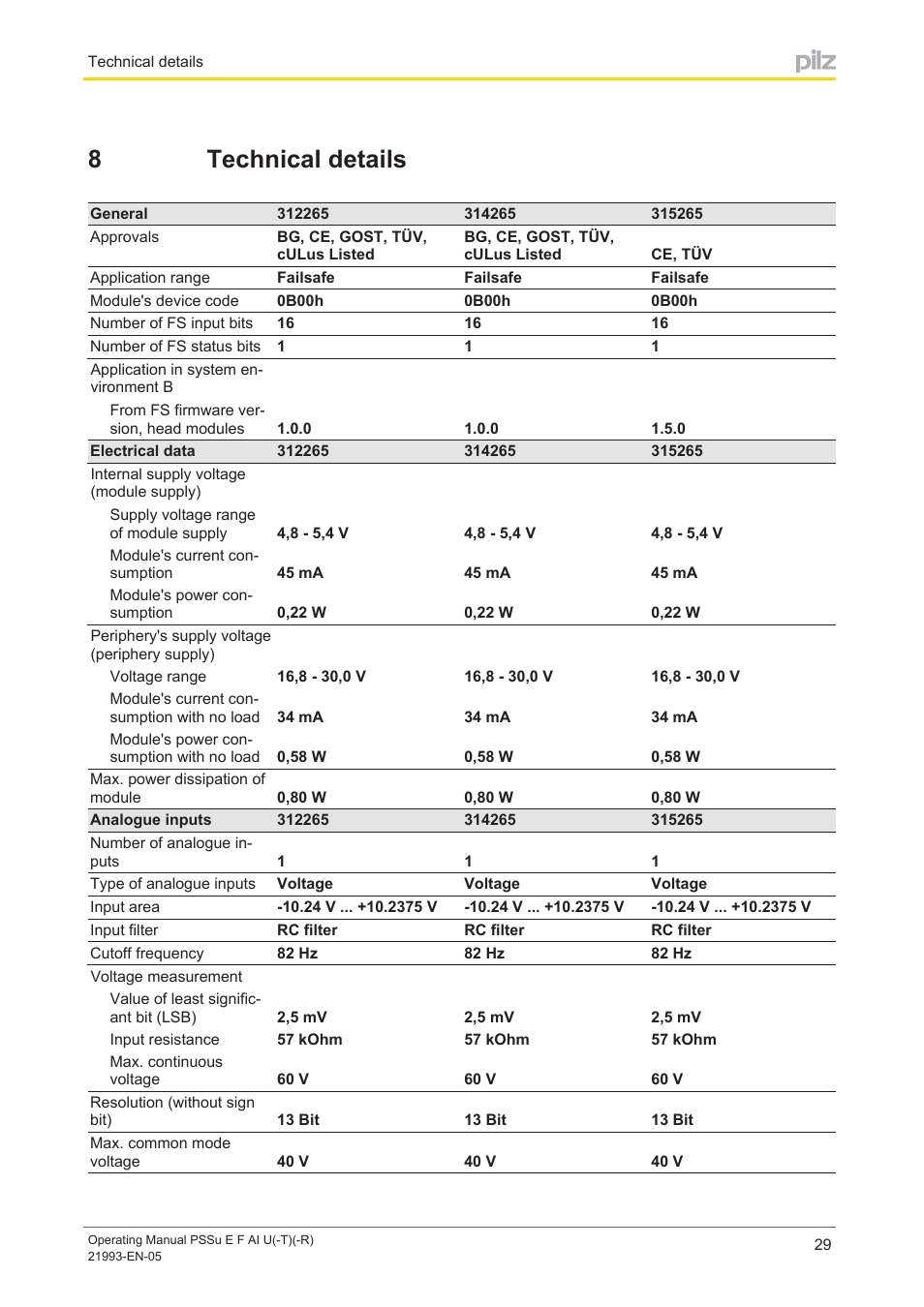 8 technical details, Section 8, Technical details | 8technical details | Pilz PSSu E F AI U User Manual | Page 29 / 35