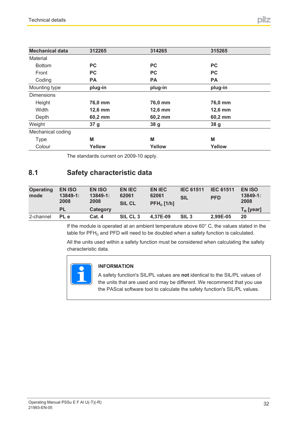 1 safety characteristic data, Safety characteristic data | Pilz PSSu E F AI U User Manual | Page 32 / 35