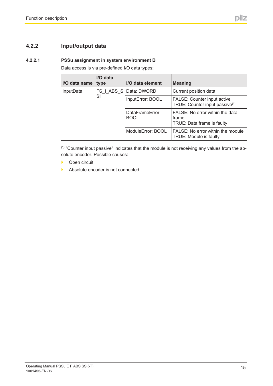 2 input/output data, 1 pssu assignment in system environment b, Input/output data | Pssu assignment in system environment b | Pilz PSSu E F ABS SSI User Manual | Page 15 / 33