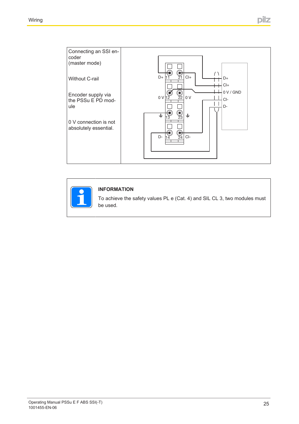 Pilz PSSu E F ABS SSI User Manual | Page 25 / 33