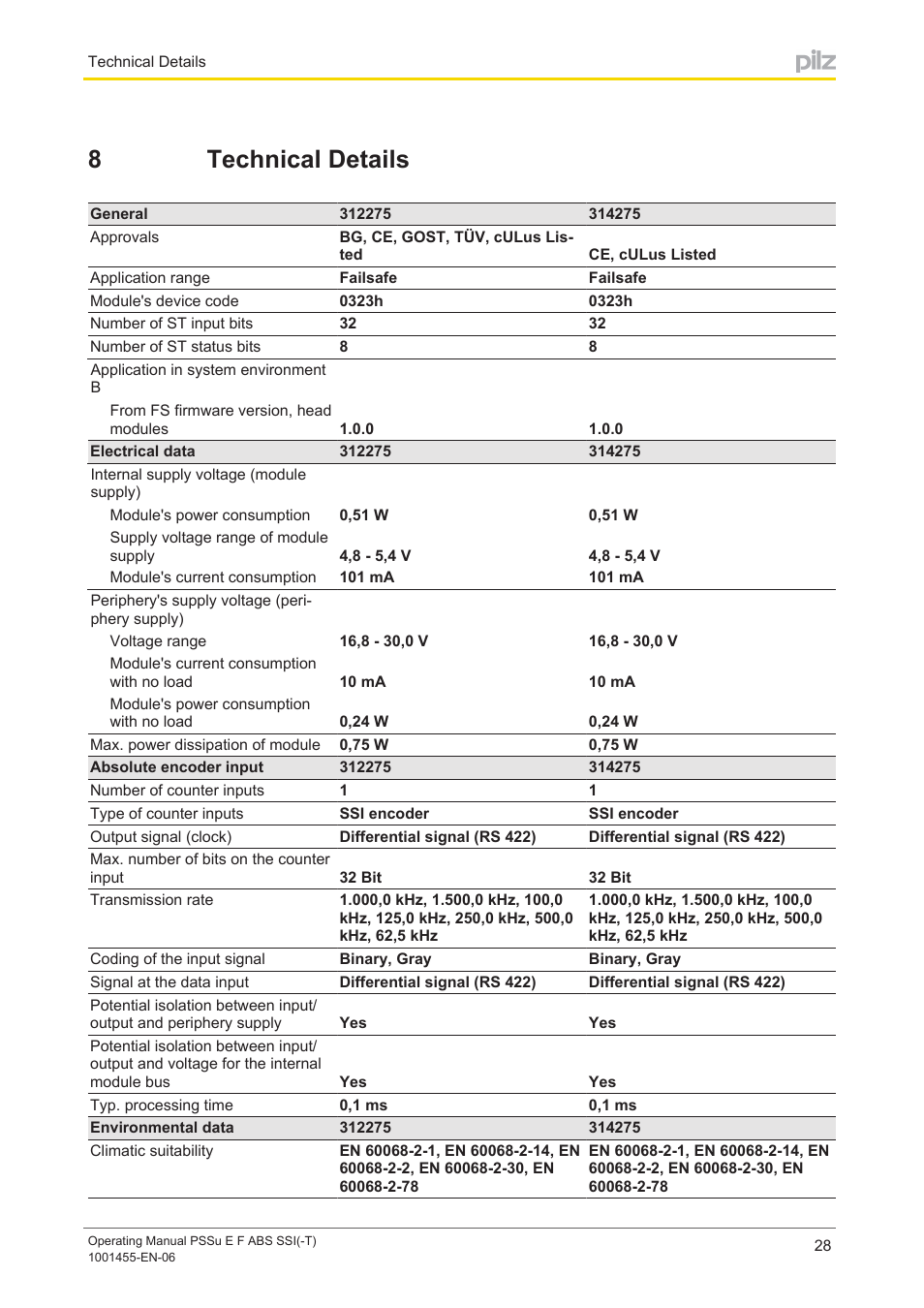 8 technical details, Section 8, Technical details | 8technical details | Pilz PSSu E F ABS SSI User Manual | Page 28 / 33