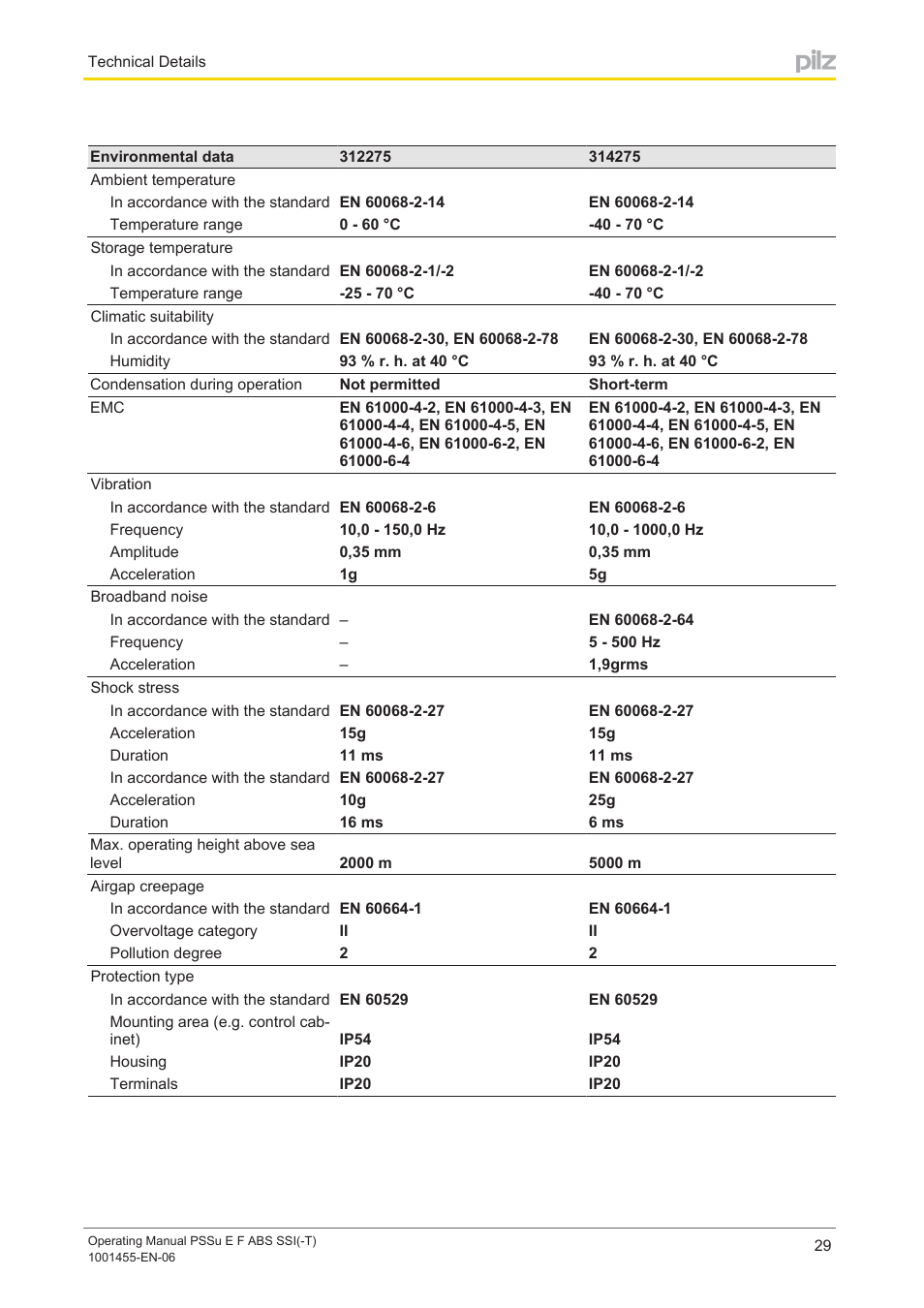 Pilz PSSu E F ABS SSI User Manual | Page 29 / 33
