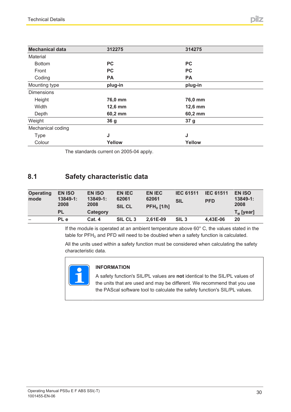 1 safety characteristic data, Safety characteristic data | Pilz PSSu E F ABS SSI User Manual | Page 30 / 33