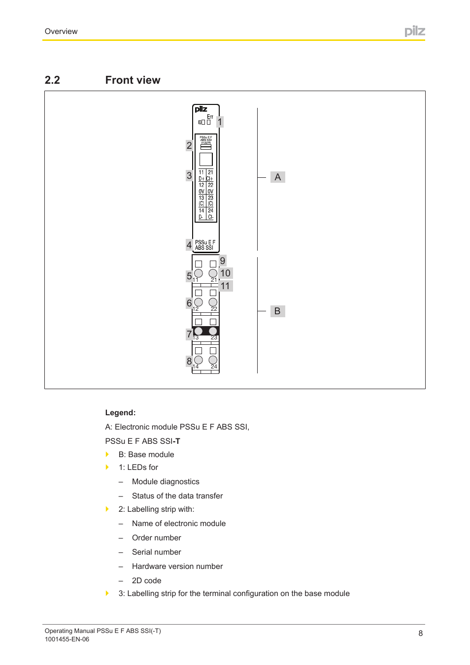 2 front view, Front view | Pilz PSSu E F ABS SSI User Manual | Page 8 / 33