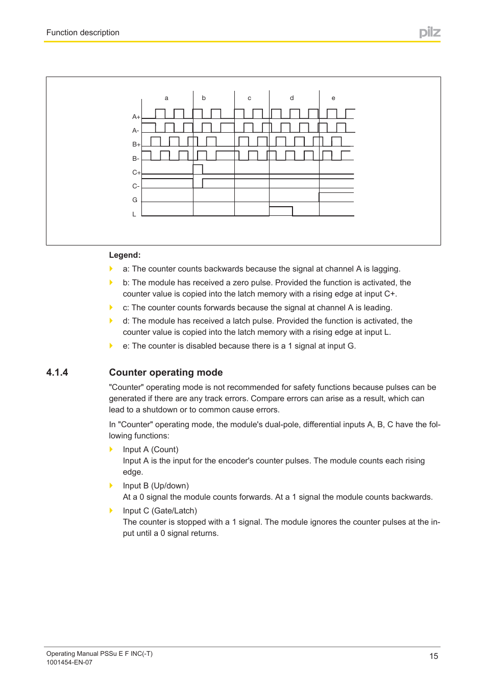 4 counter operating mode, Counter operating mode | Pilz PSSu E F INC User Manual | Page 15 / 41