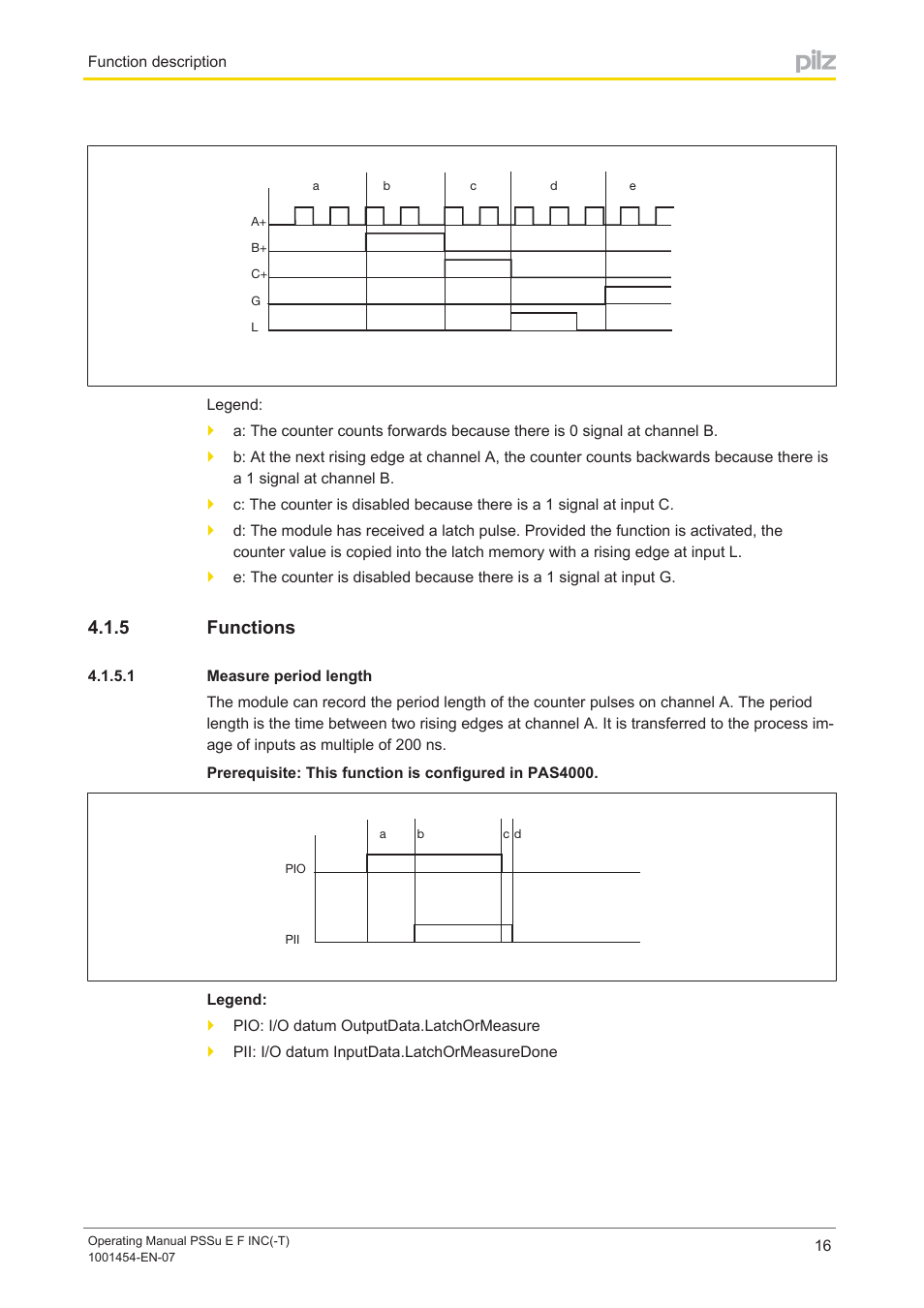 5 functions, 1 measure period length, Functions | Measure period length | Pilz PSSu E F INC User Manual | Page 16 / 41