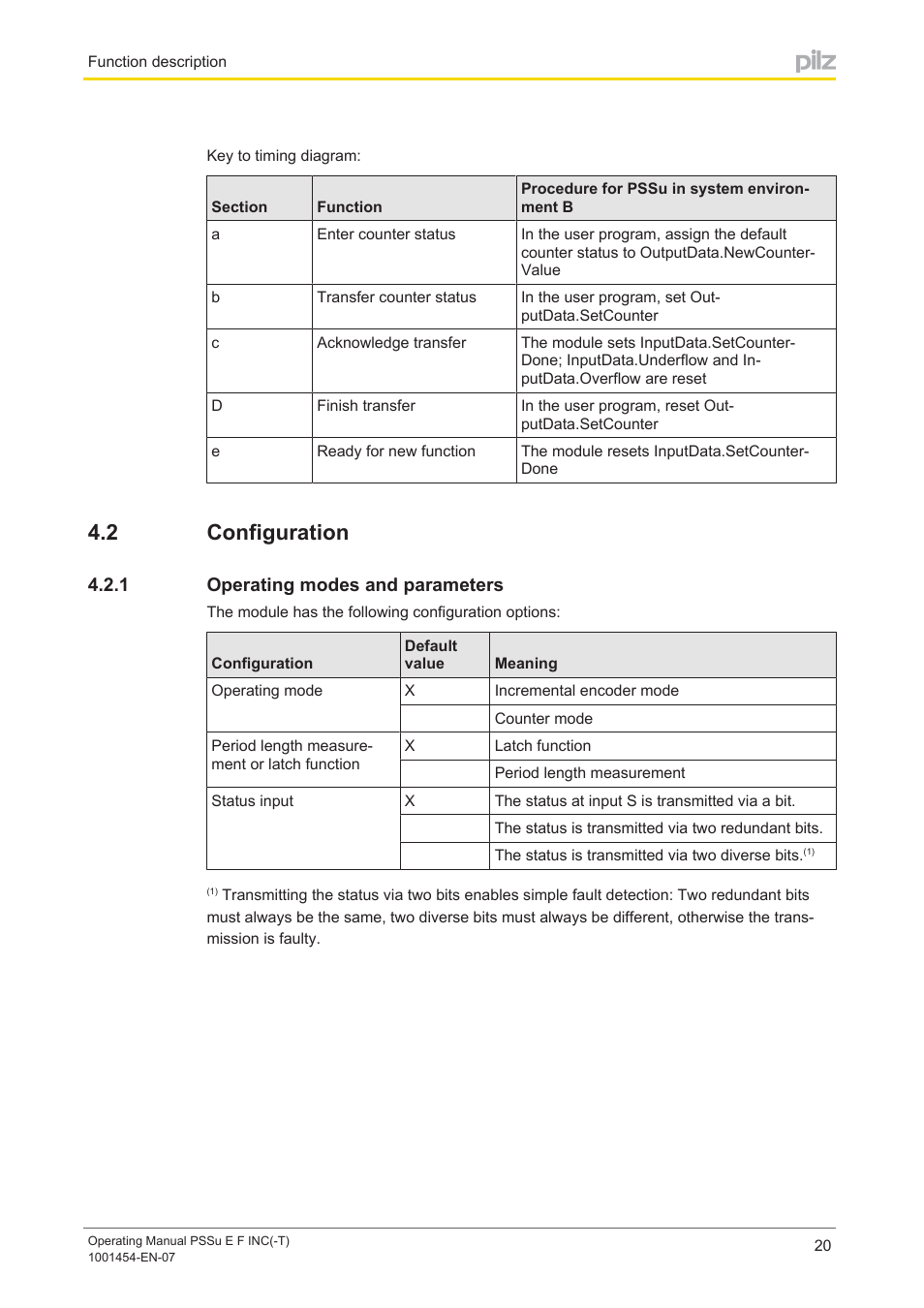 2 configuration, 1 operating modes and parameters, Configuration | Operating modes and parameters | Pilz PSSu E F INC User Manual | Page 20 / 41