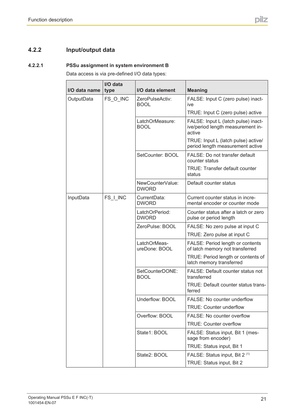 2 input/output data, 1 pssu assignment in system environment b, Input/output data | Pssu assignment in system environment b | Pilz PSSu E F INC User Manual | Page 21 / 41