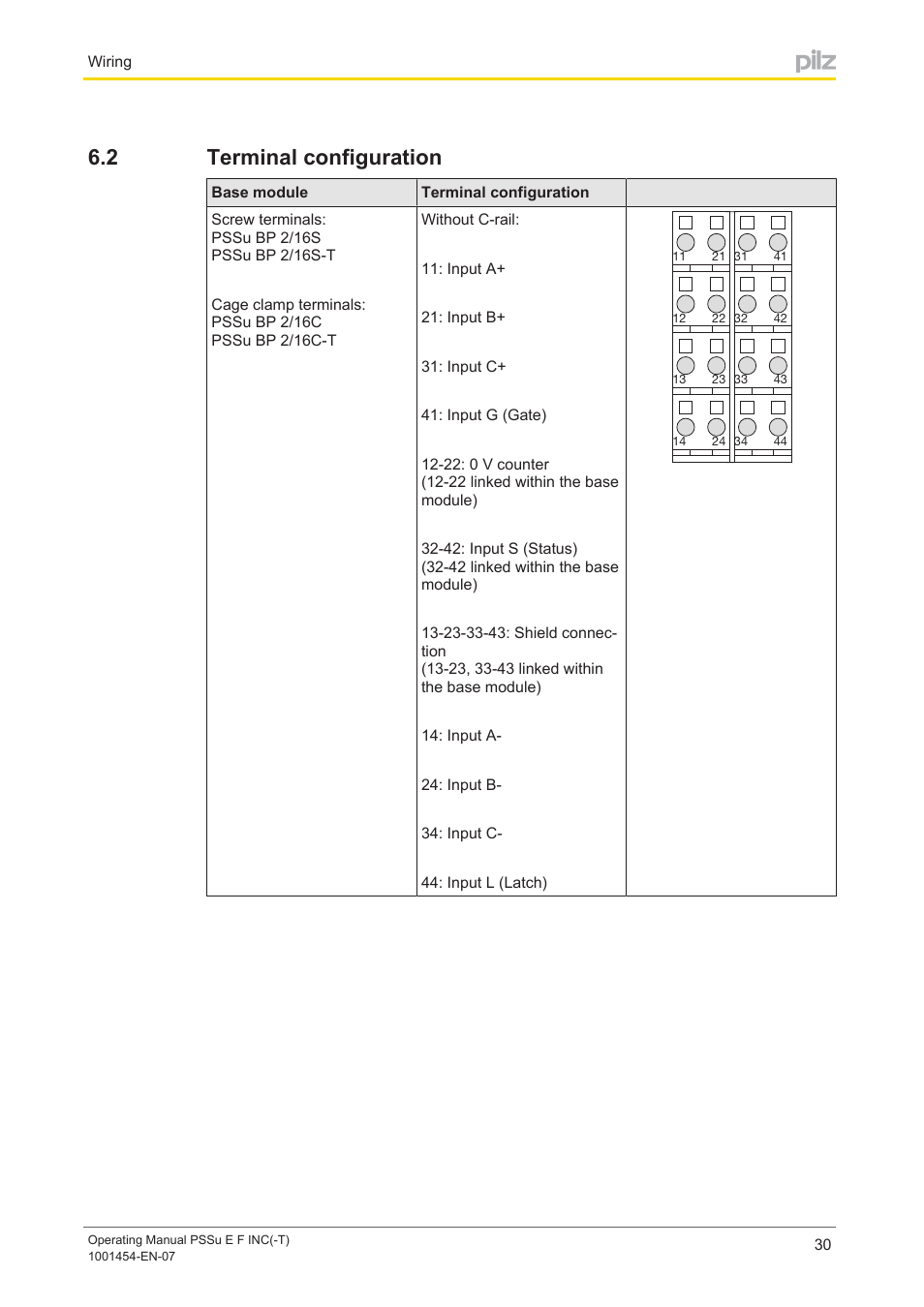 2 terminal configuration, Terminal configuration | Pilz PSSu E F INC User Manual | Page 30 / 41