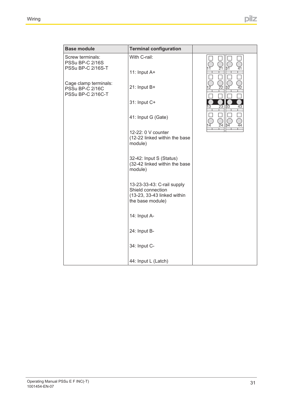 Pilz PSSu E F INC User Manual | Page 31 / 41