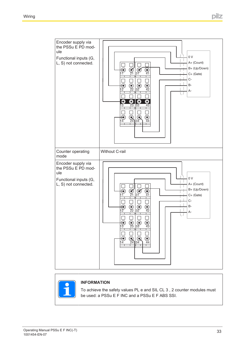 Pilz PSSu E F INC User Manual | Page 33 / 41