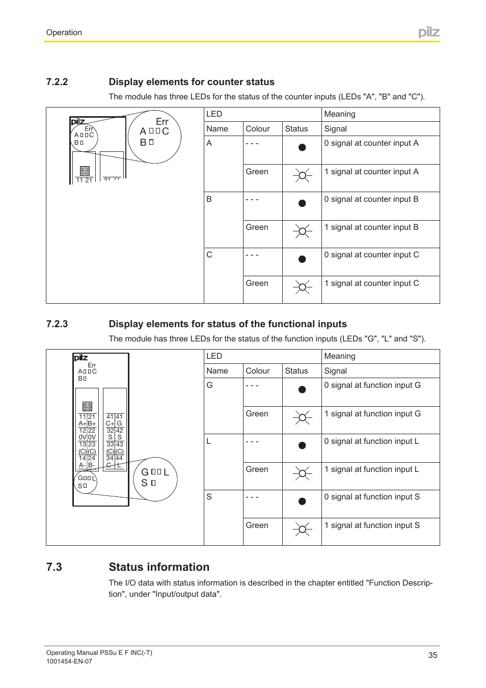 2 display elements for counter status, 3 status information, Display elements for counter status | Status information, Aerr b | Pilz PSSu E F INC User Manual | Page 35 / 41