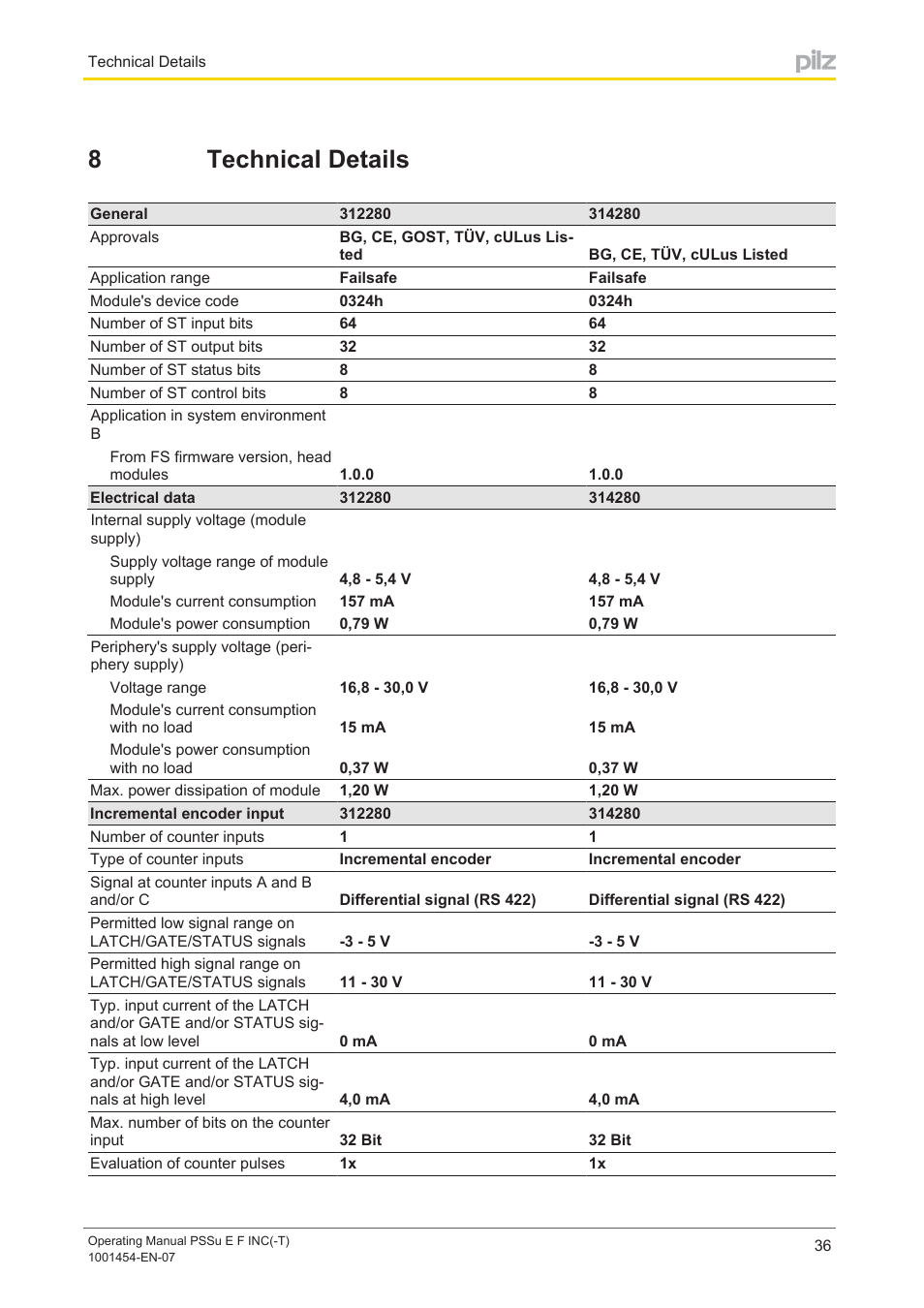 8 technical details, Section 8, Technical details | 8technical details | Pilz PSSu E F INC User Manual | Page 36 / 41