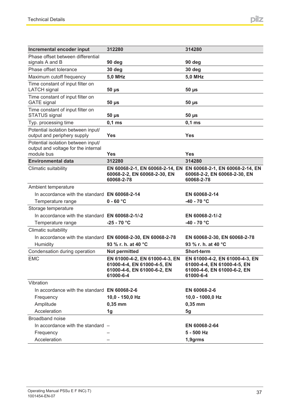 Pilz PSSu E F INC User Manual | Page 37 / 41