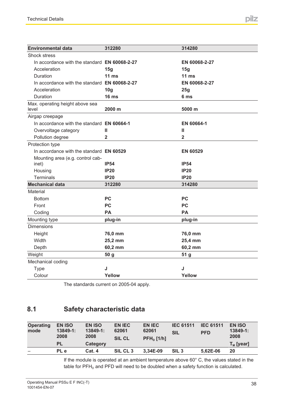 1 safety characteristic data, Safety characteristic data | Pilz PSSu E F INC User Manual | Page 38 / 41