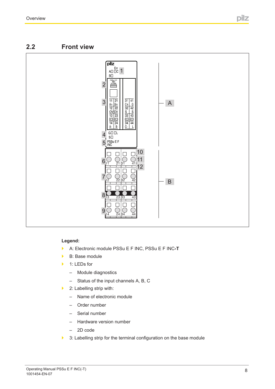 2 front view, Front view | Pilz PSSu E F INC User Manual | Page 8 / 41