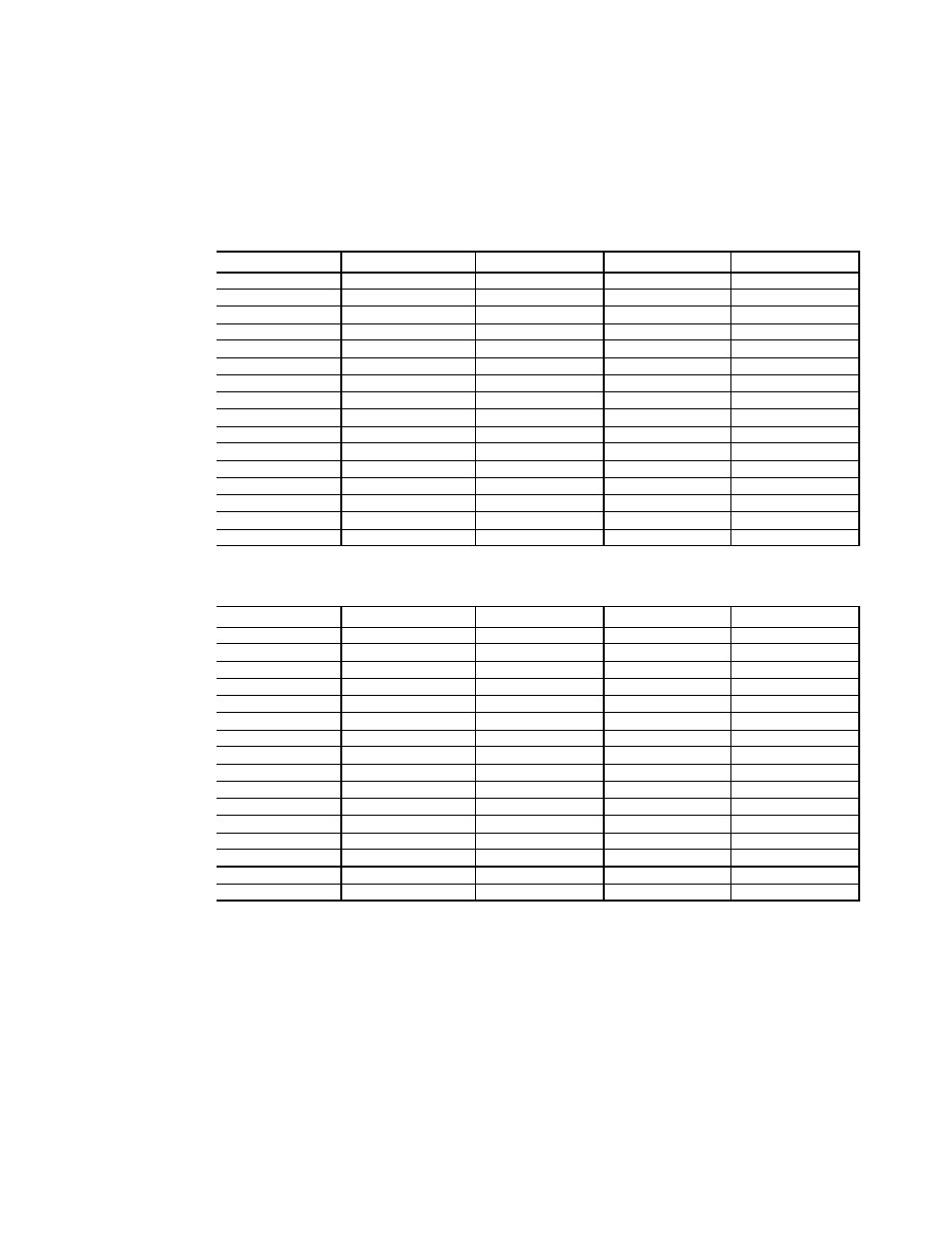 Port names | Comtrol Rocket Port Multiport Serial Cards 550 User Manual | Page 11 / 20