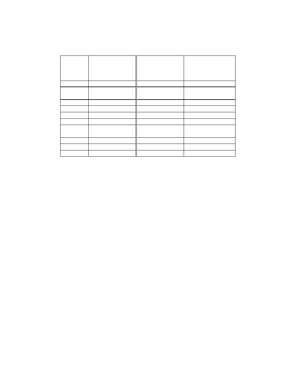 Comtrol Rocket Port Multiport Serial Cards 550 User Manual | Page 17 / 20