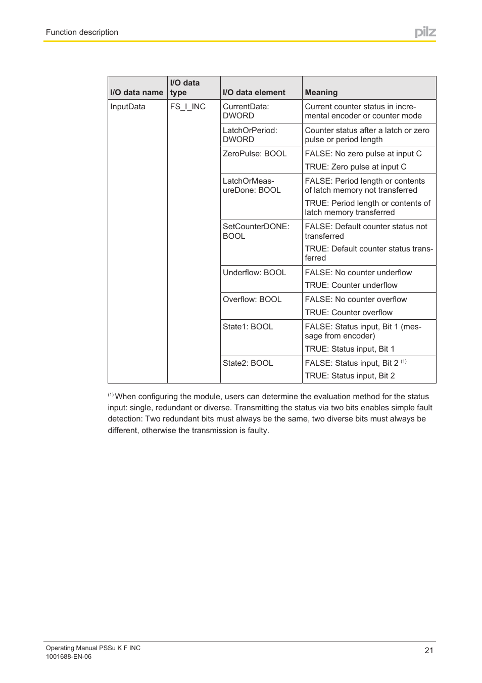 Pilz PSSu K F INC User Manual | Page 21 / 34