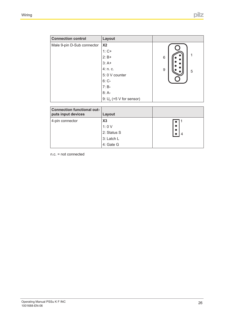 Pilz PSSu K F INC User Manual | Page 26 / 34