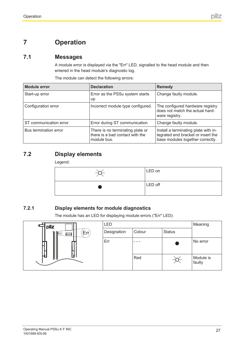 7 operation, 1 messages, 2 display elements | 1 display elements for module diagnostics, Section 7, Operation, Messages, Display elements, Display elements for module diagnostics, 7operation | Pilz PSSu K F INC User Manual | Page 27 / 34