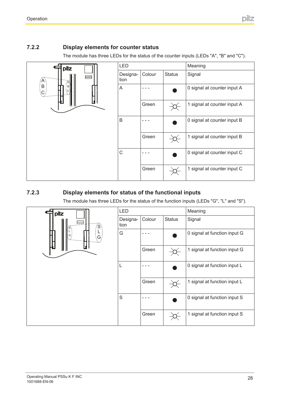 2 display elements for counter status, Display elements for counter status | Pilz PSSu K F INC User Manual | Page 28 / 34