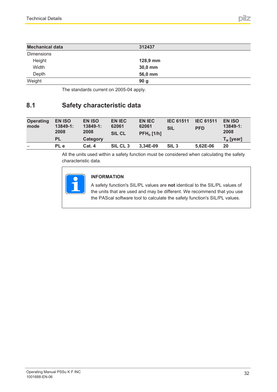 1 safety characteristic data, Safety characteristic data | Pilz PSSu K F INC User Manual | Page 32 / 34