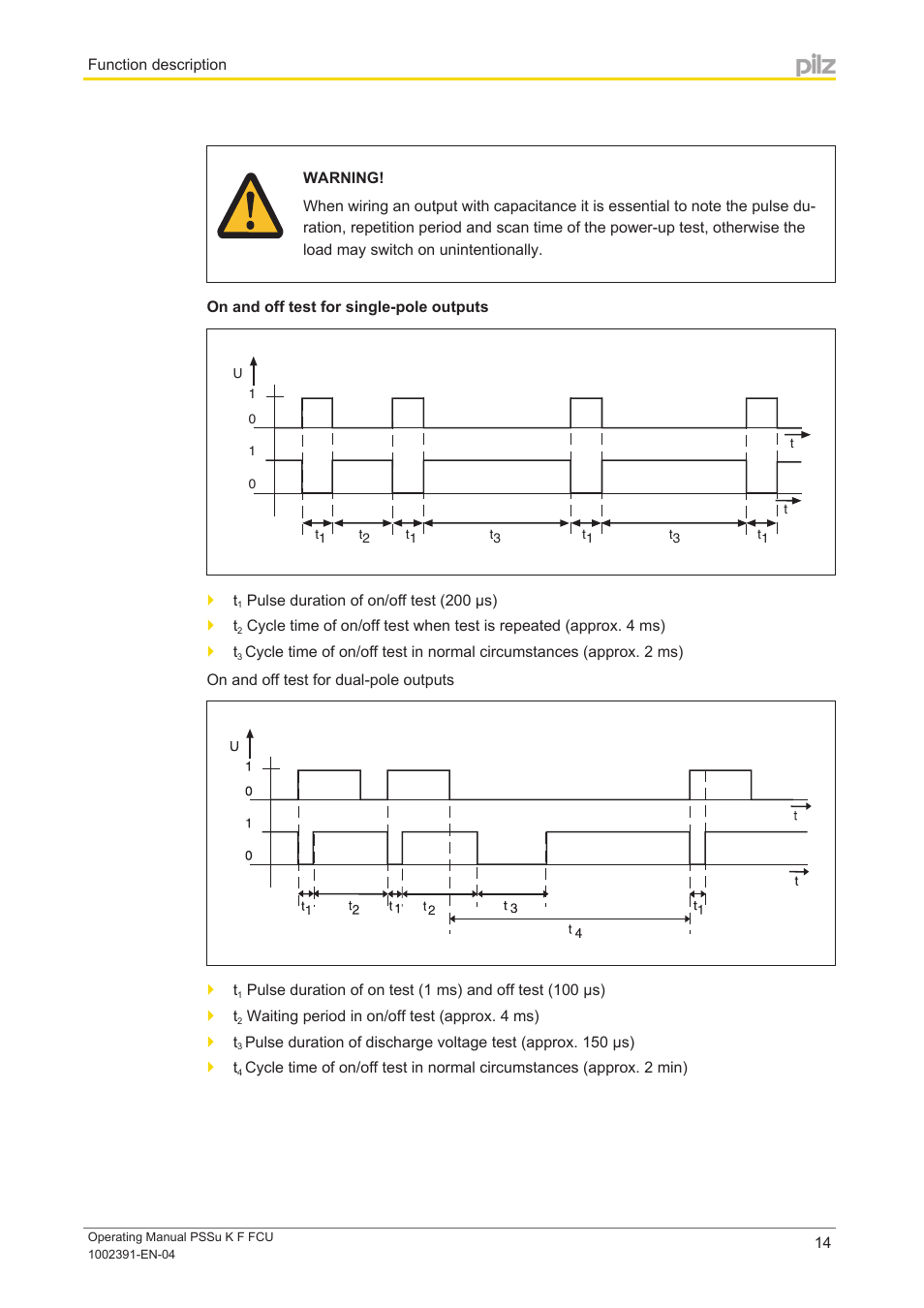 Pilz PSSu K F FCU User Manual | Page 14 / 42