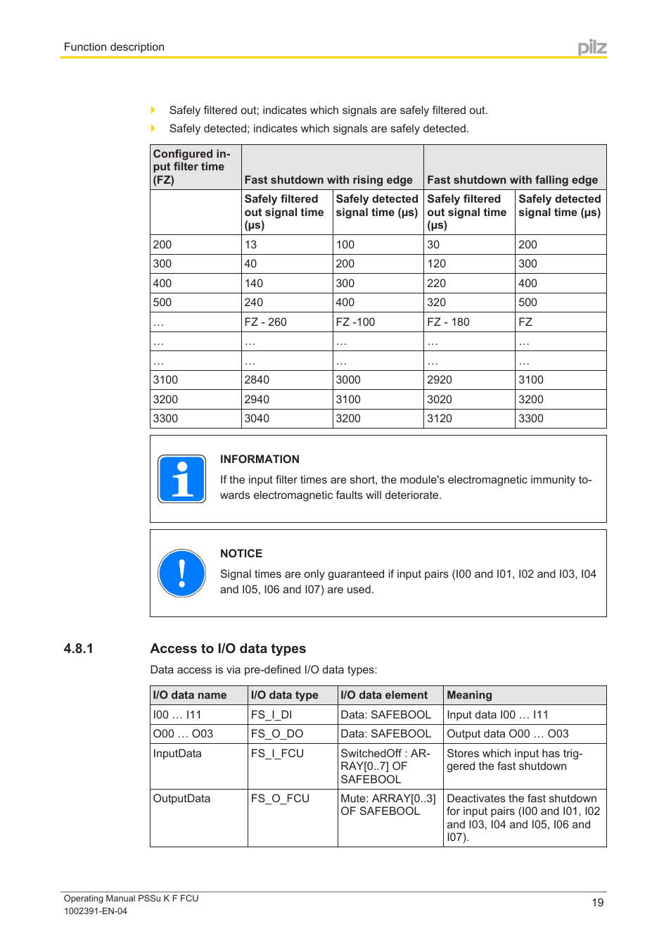 1 access to i/o data types, Access to i/o data types, Access to i/o data | Types, Safely filtered out signal time see, Configuration | Pilz PSSu K F FCU User Manual | Page 19 / 42