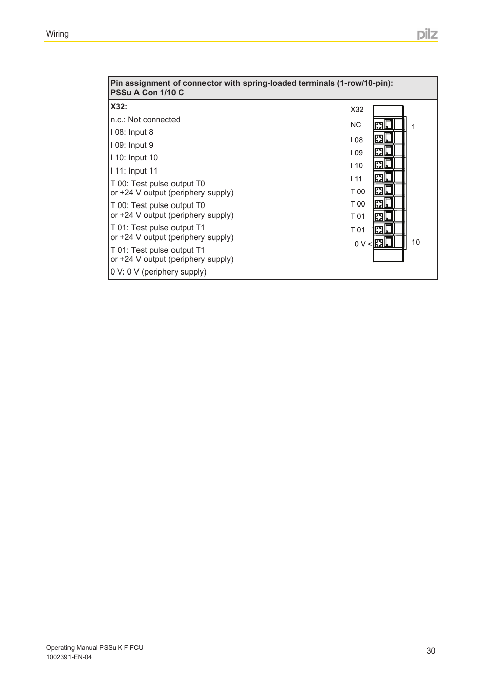 Pilz PSSu K F FCU User Manual | Page 30 / 42
