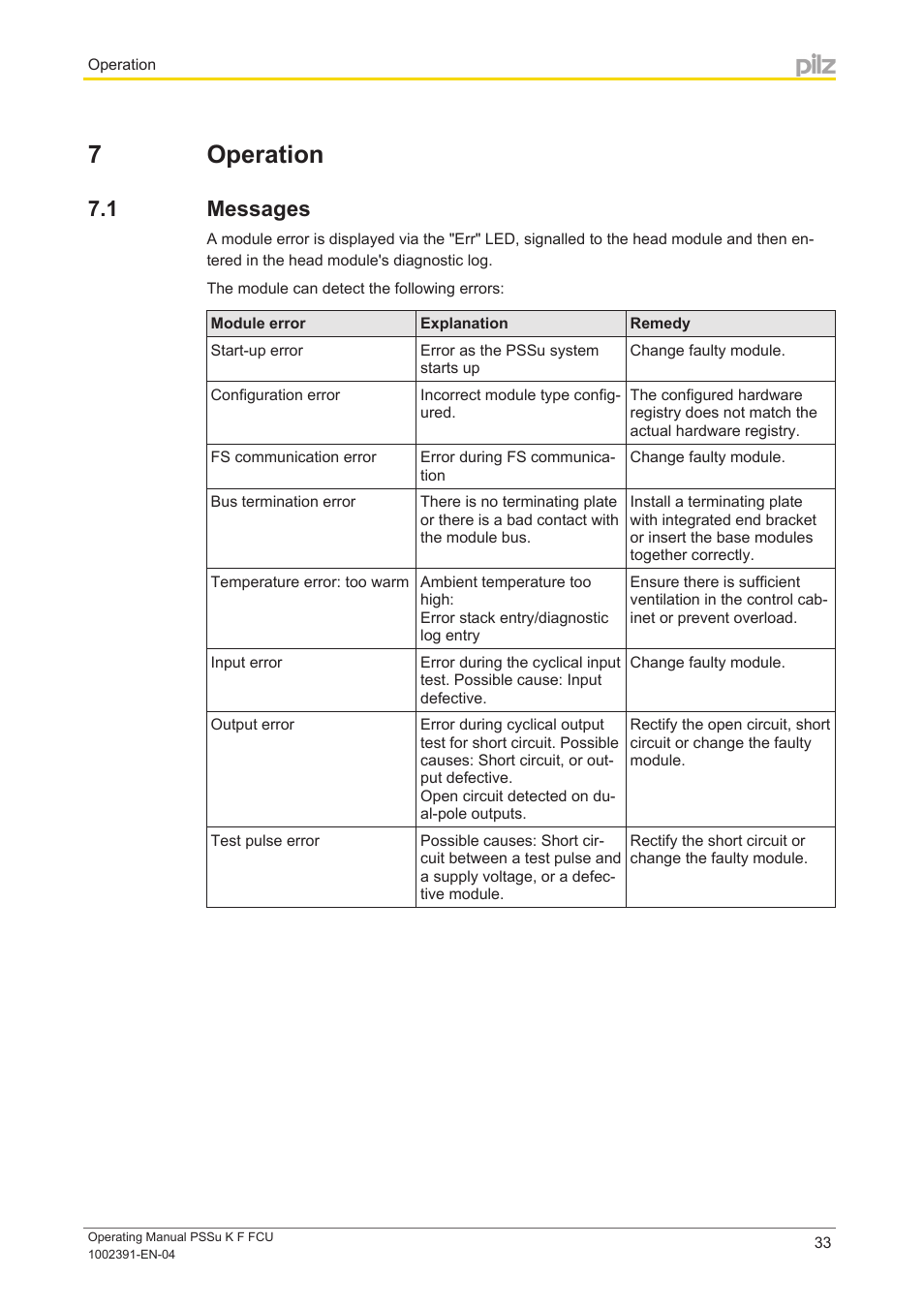 7 operation, 1 messages, Section 7 | Operation, Messages | Pilz PSSu K F FCU User Manual | Page 33 / 42