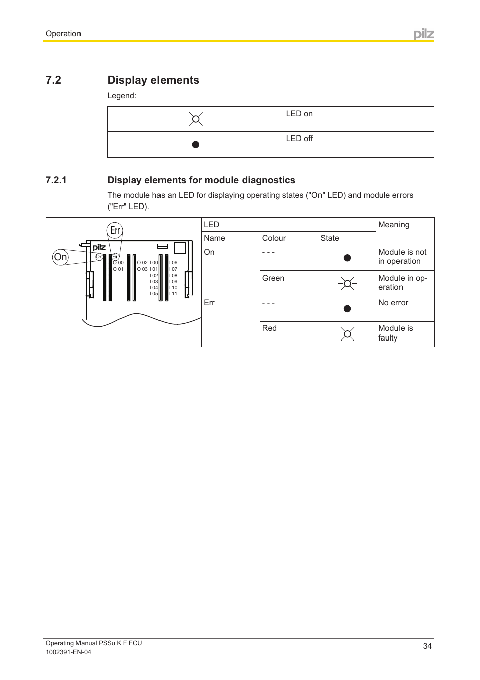 2 display elements, 1 display elements for module diagnostics, Display elements | Display elements for module diagnostics | Pilz PSSu K F FCU User Manual | Page 34 / 42