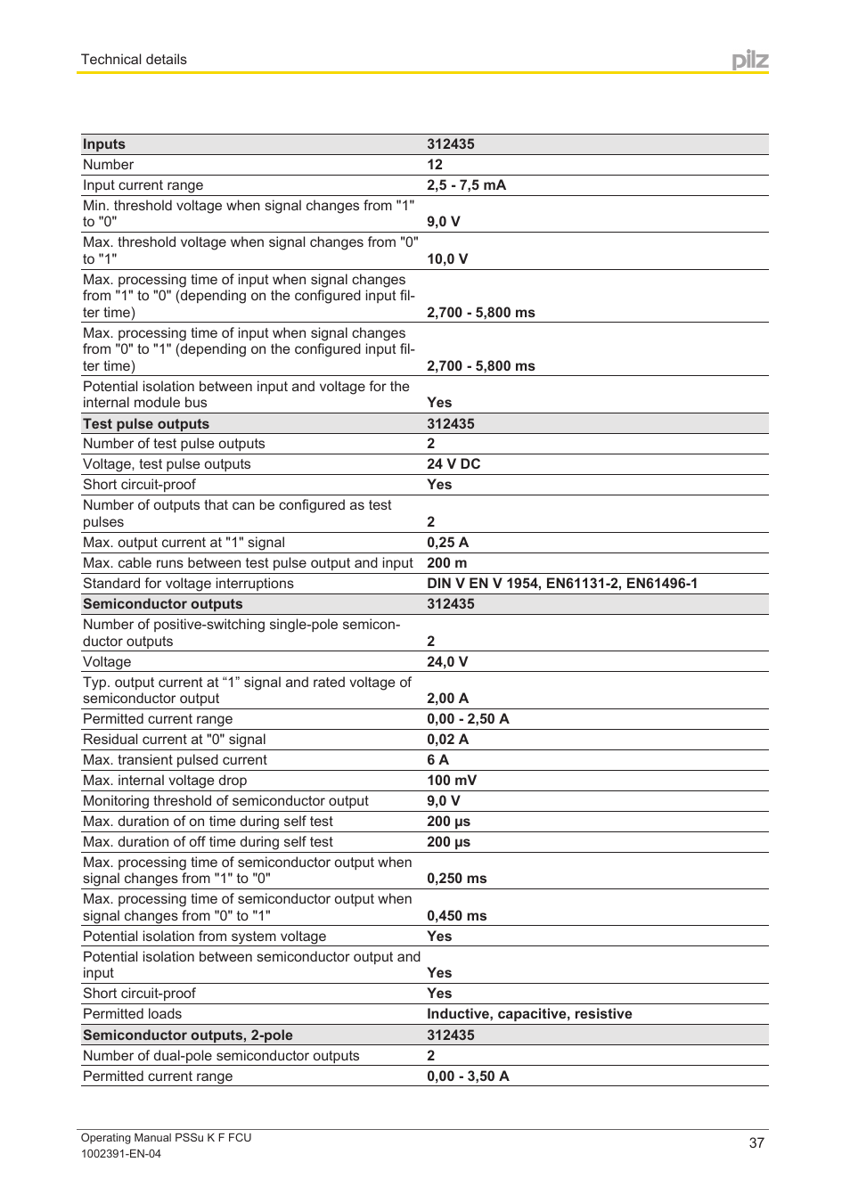 Pilz PSSu K F FCU User Manual | Page 37 / 42