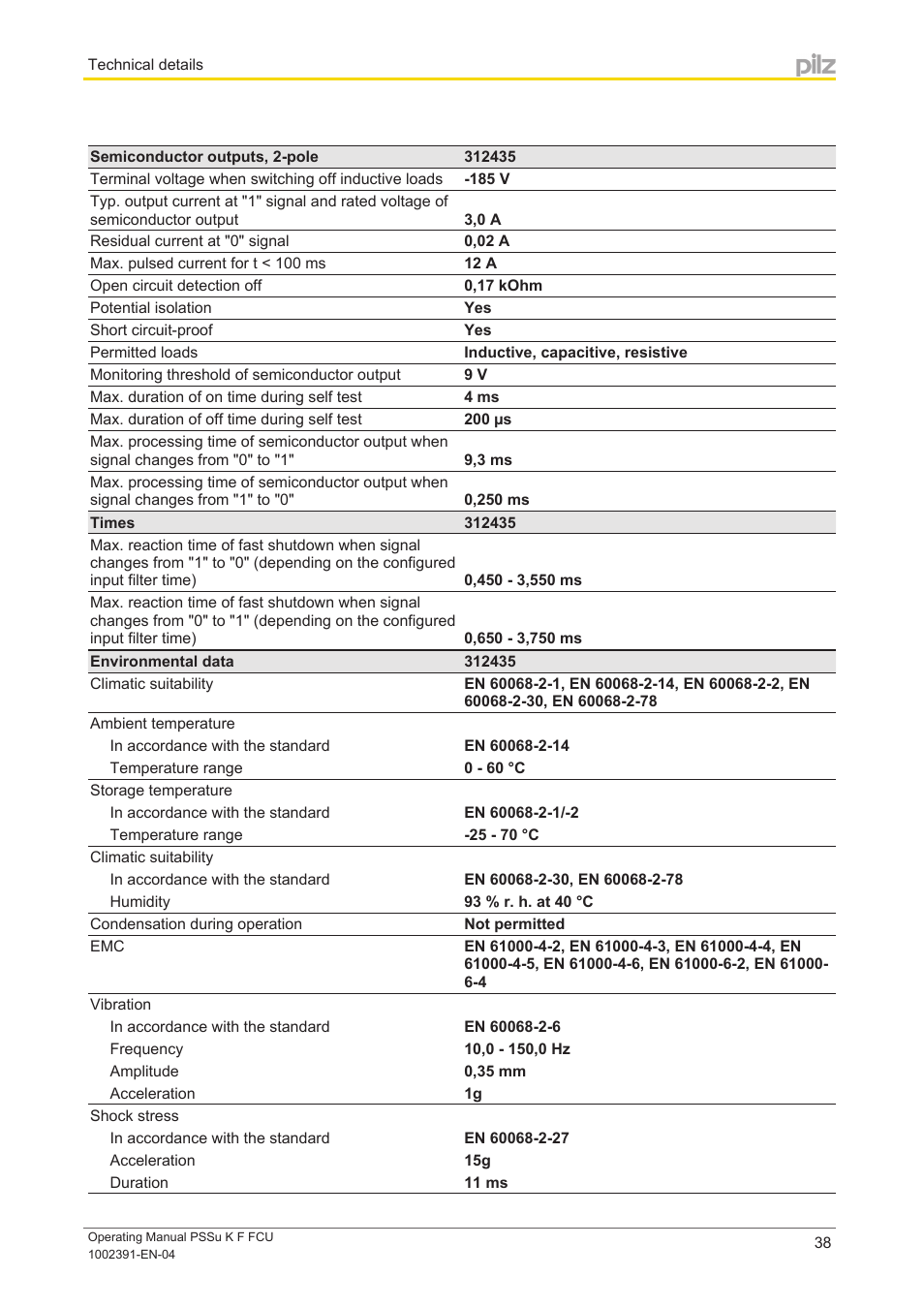 Pilz PSSu K F FCU User Manual | Page 38 / 42