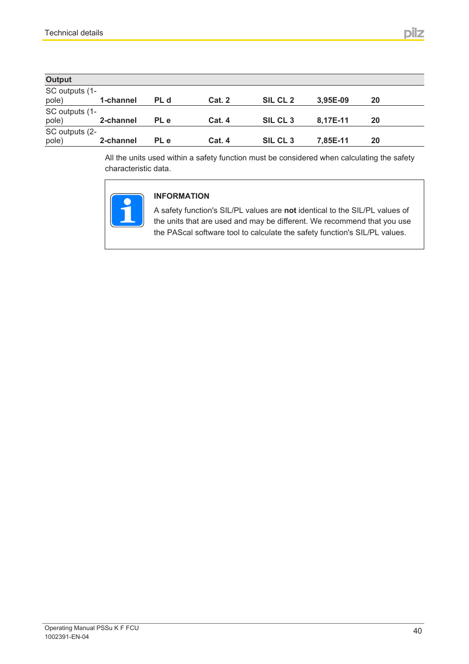 Pilz PSSu K F FCU User Manual | Page 40 / 42