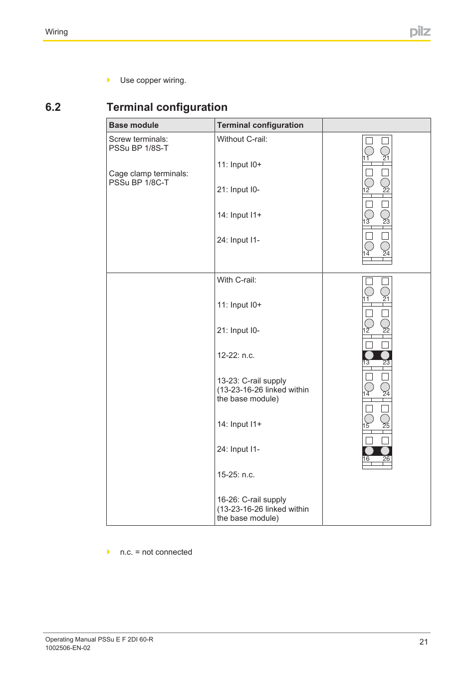 2 terminal configuration, Terminal configuration | Pilz PSSu E F 2DI 60-R User Manual | Page 21 / 30