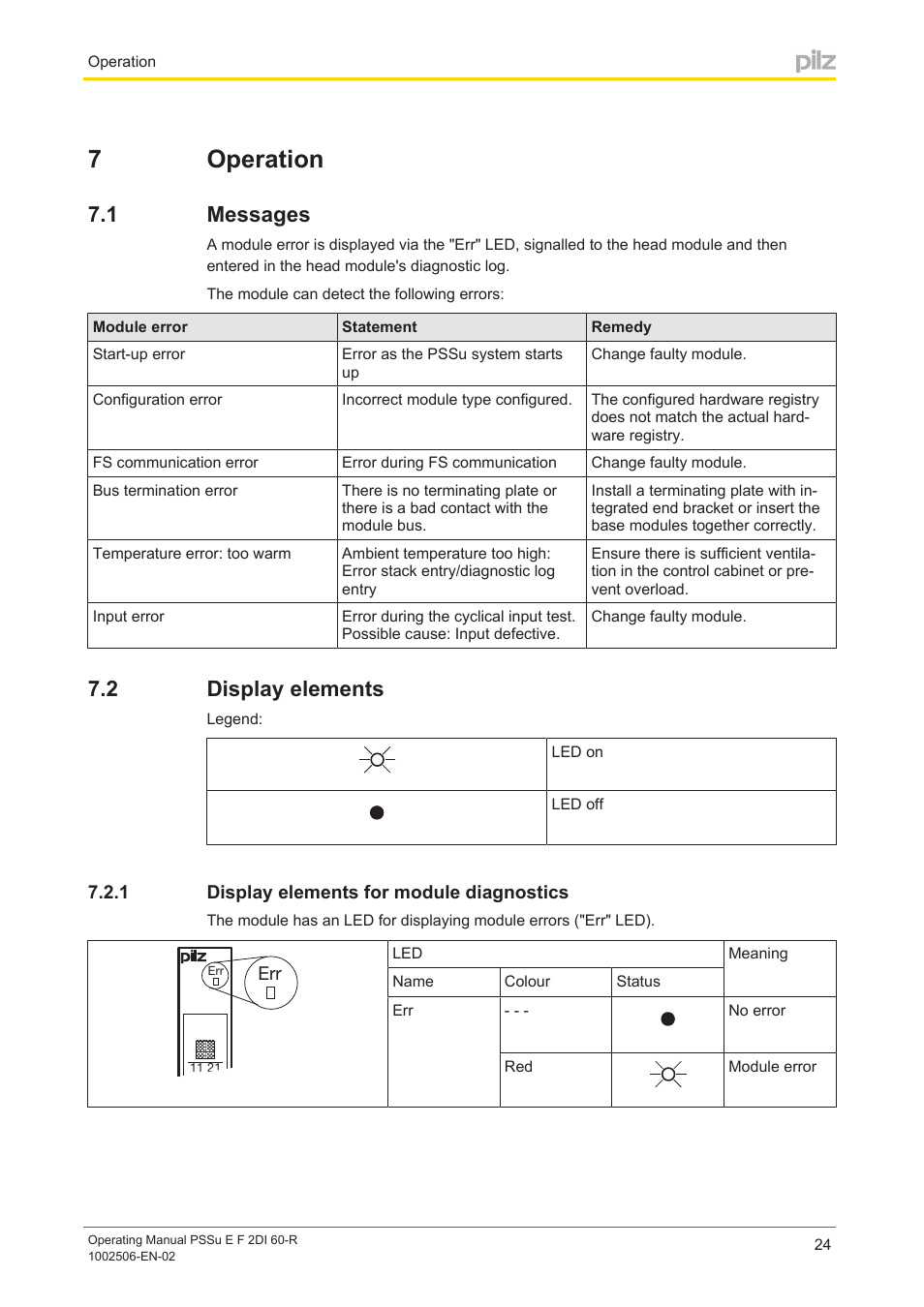 7 operation, 1 messages, 2 display elements | 1 display elements for module diagnostics, Section 7, Operation, Messages, Display elements, Display elements for module diagnostics, 7operation | Pilz PSSu E F 2DI 60-R User Manual | Page 24 / 30