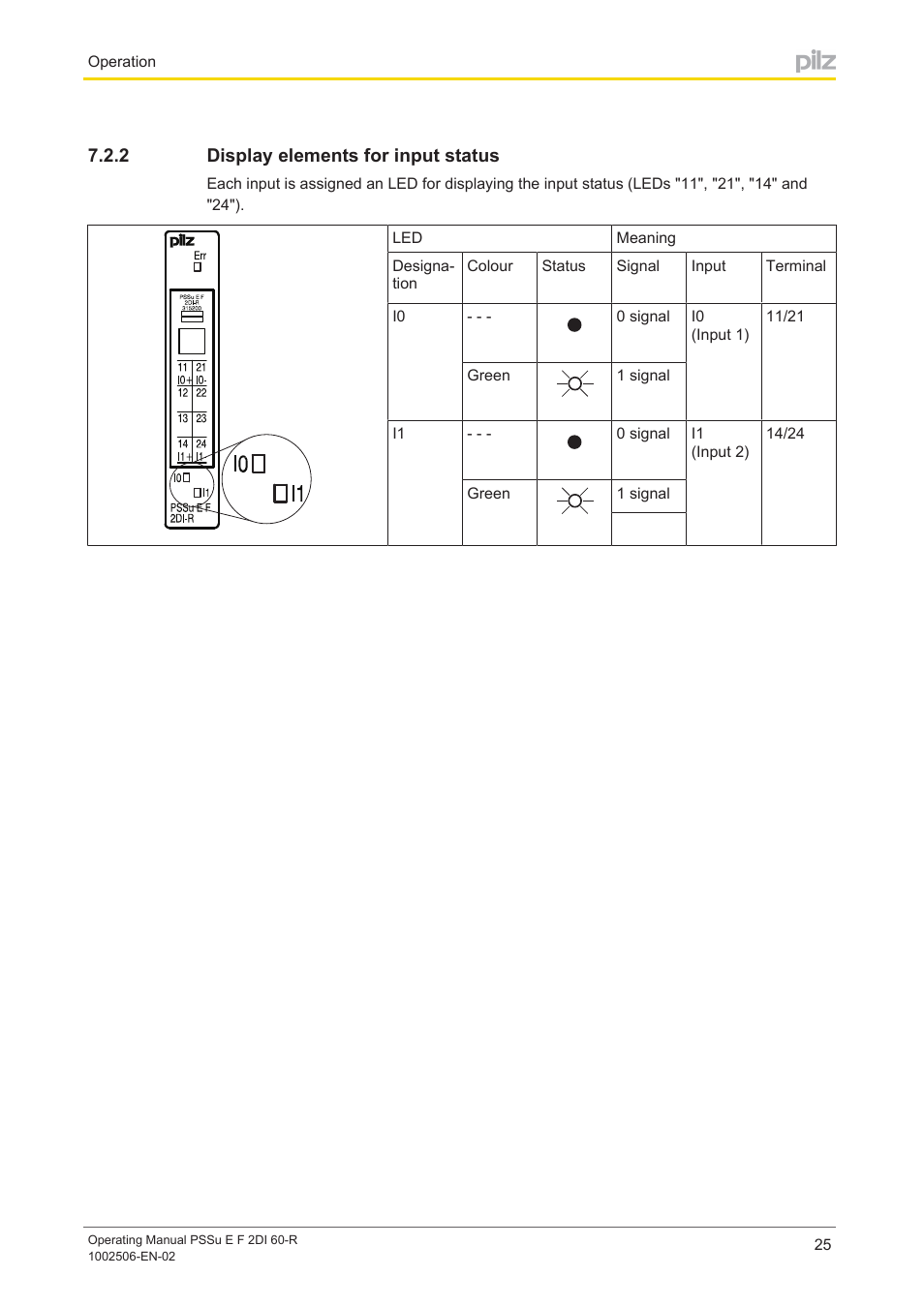 2 display elements for input status, Display elements for input status | Pilz PSSu E F 2DI 60-R User Manual | Page 25 / 30