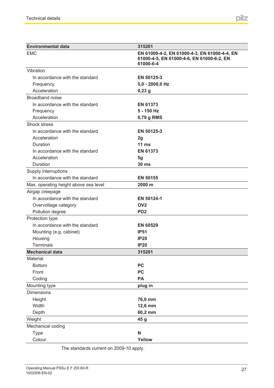 Pilz PSSu E F 2DI 60-R User Manual | Page 27 / 30