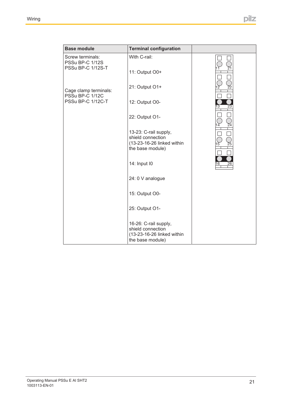 Pilz PSSu E AI SHT2 User Manual | Page 21 / 26