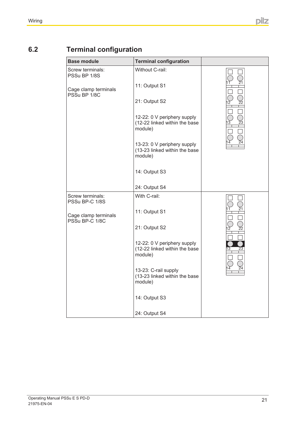 2 terminal configuration, Terminal configuration | Pilz PSSu E S PD-D User Manual | Page 21 / 28