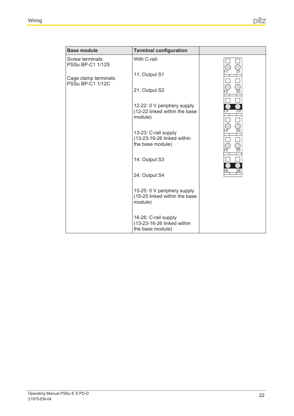 Pilz PSSu E S PD-D User Manual | Page 22 / 28