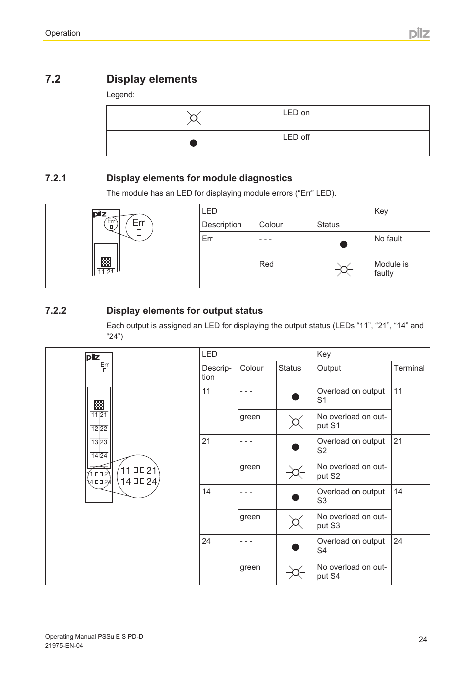 2 display elements, 1 display elements for module diagnostics, 2 display elements for output status | Display elements, Display elements for module diagnostics, Display elements for output status | Pilz PSSu E S PD-D User Manual | Page 24 / 28